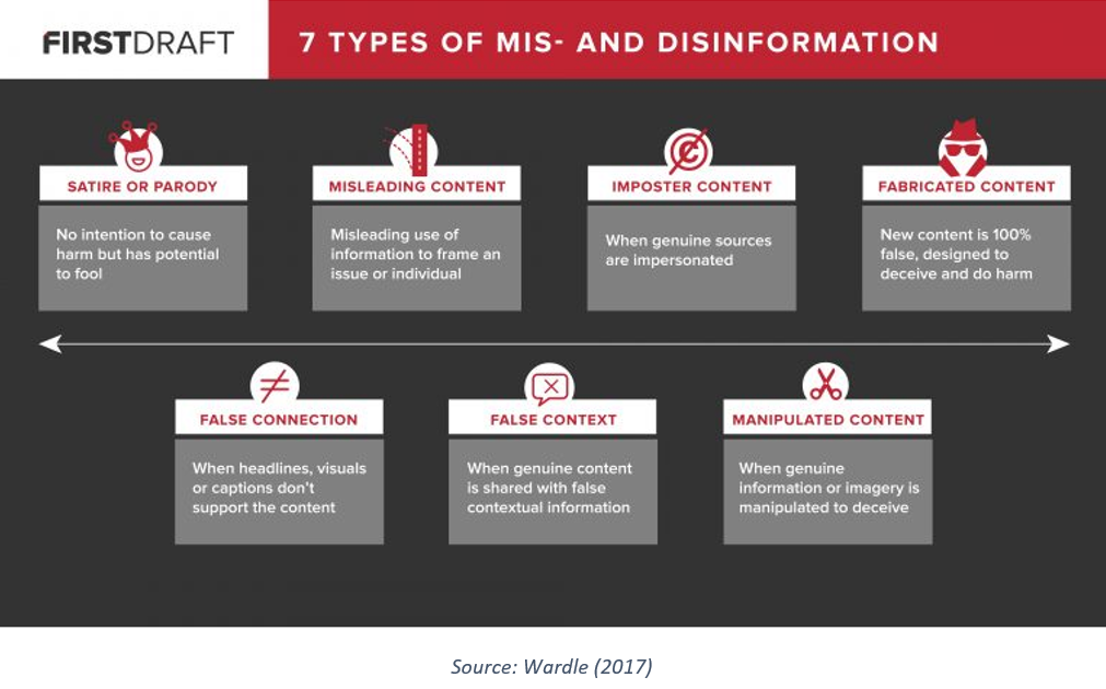 How to spot fake news: Identifying propaganda, satire, and false