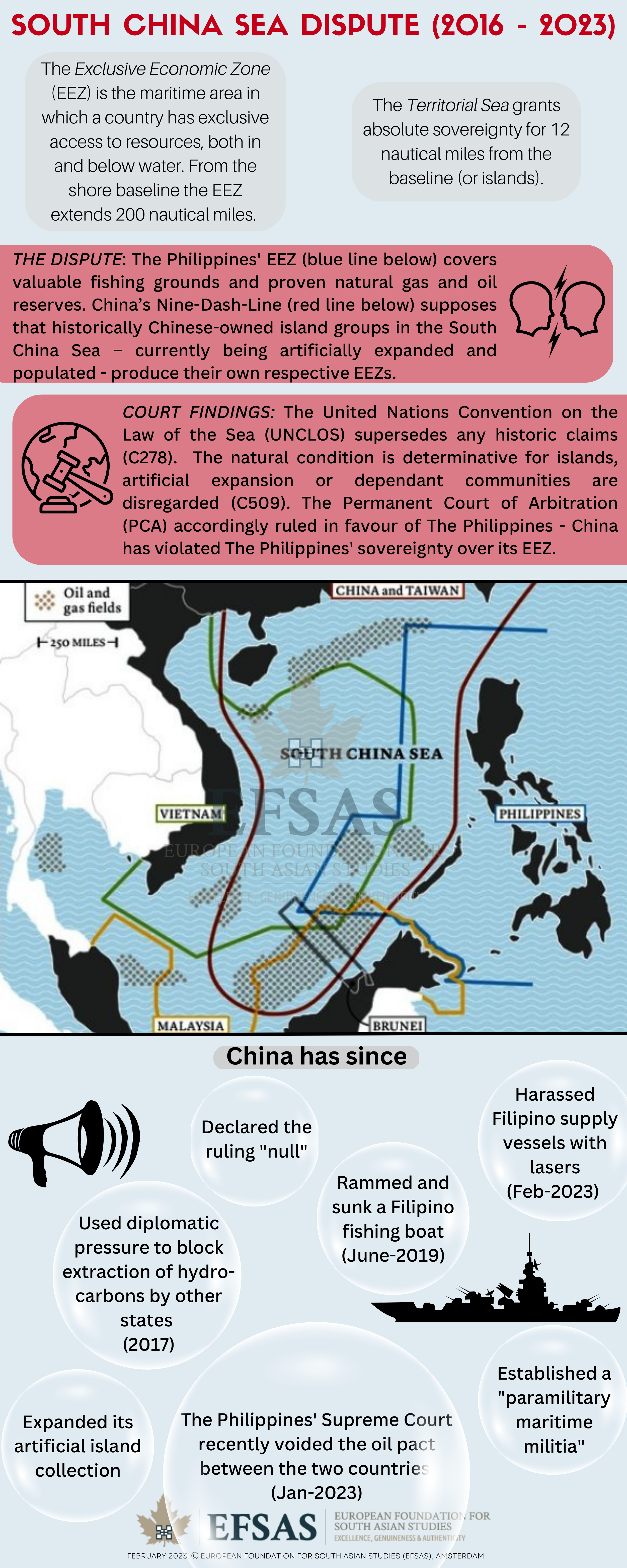 South China Sea Dispute :: EFSAS