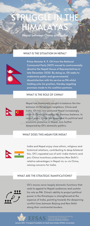 Publication: Struggle in the Himalayas
