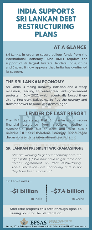 Publication: Sri Lanka & IMF