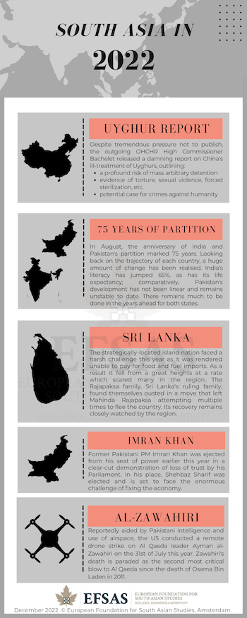 Publication: South Asia