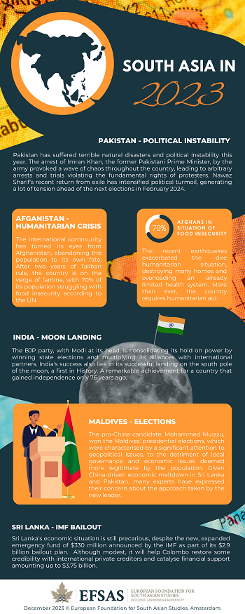 Publication: South Asia