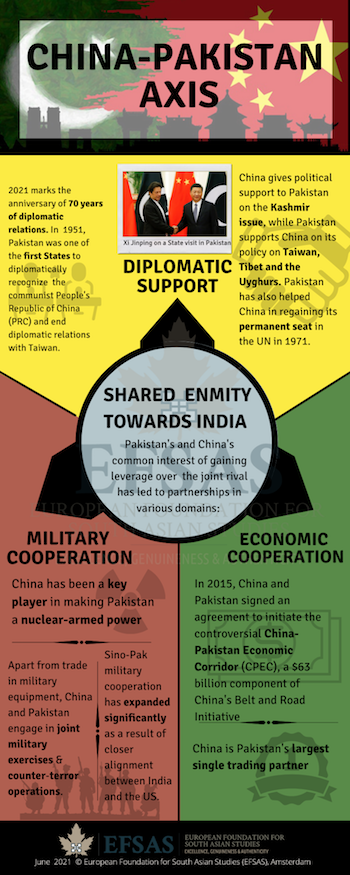 Publication: China - Pakistan Axis