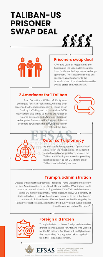 Publication: Taliban-US