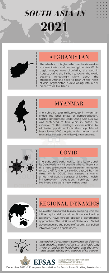 Publication: South Asia