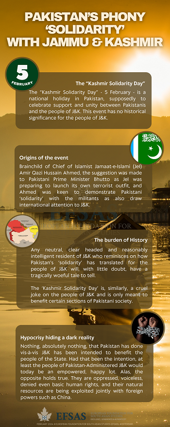 Publication: Pakistan's phony 'Solidarity' with J&K