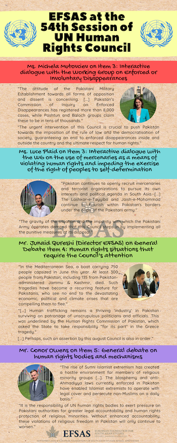 Publication: 54th Session UNHRC