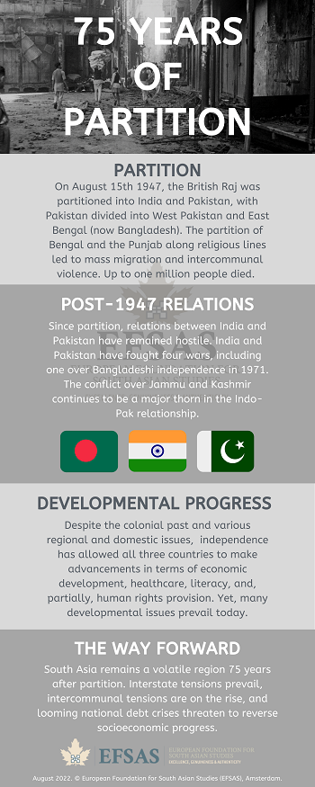 Publication: 75 years of Partition