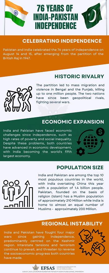 Publication: 76 Years of Independence
