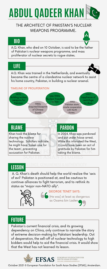 Publication: Abdul Qadeer Khan