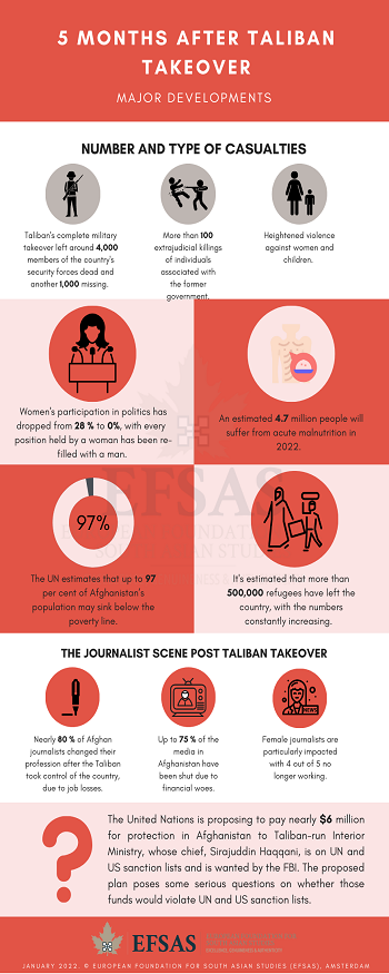 Publication: 5 Months after Taliban Takeover