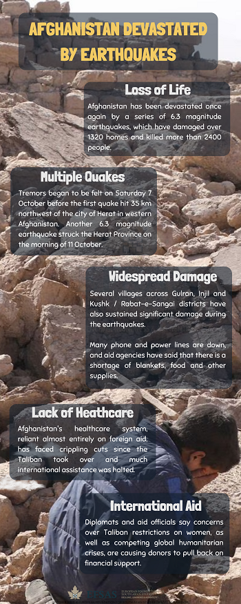 Publication: Devastation in Afghanistan
