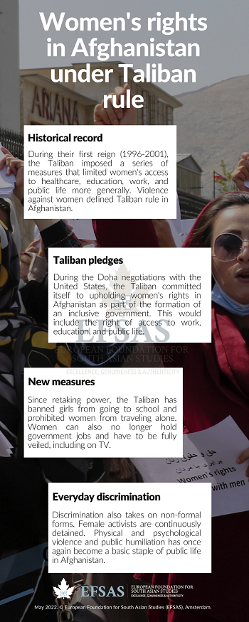 Publication: Women's Rights in Afghanistan
