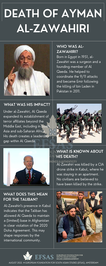 Publication: Death of Ayman Al-Zawahiri