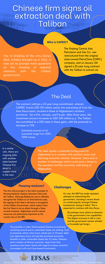 Publication: Amu Darya Deal