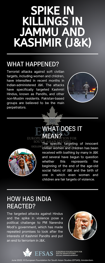 Publication: Spike in killings in J&K