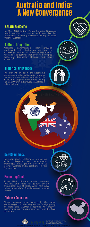 Publication: Australia & India