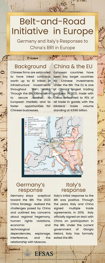 Publication: BRI in Europe