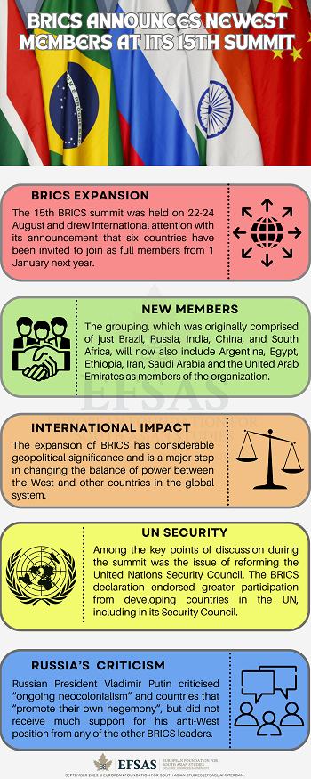 Publication: BRICS 15th Summit