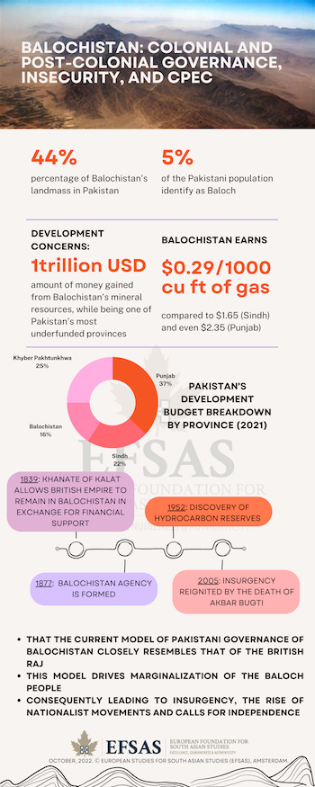Publication: Balochistan