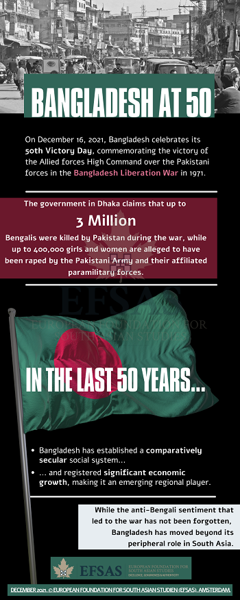 Publication: Bangladesh at 50