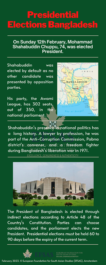 Publication: Presidential Elections Bangladesh