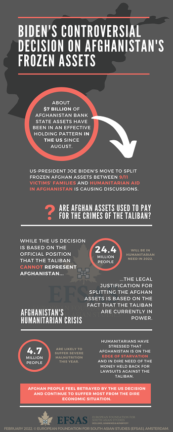 Publication: Afghanistan's Frozen Assets