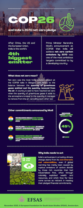 Publication: COP 26
