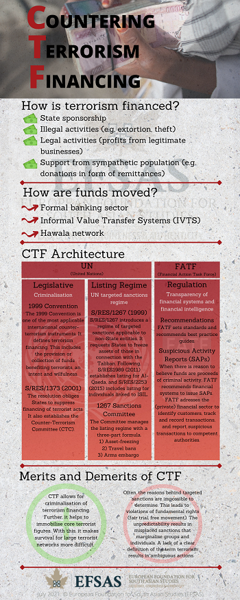 Publication: Countering Terrorism Financing