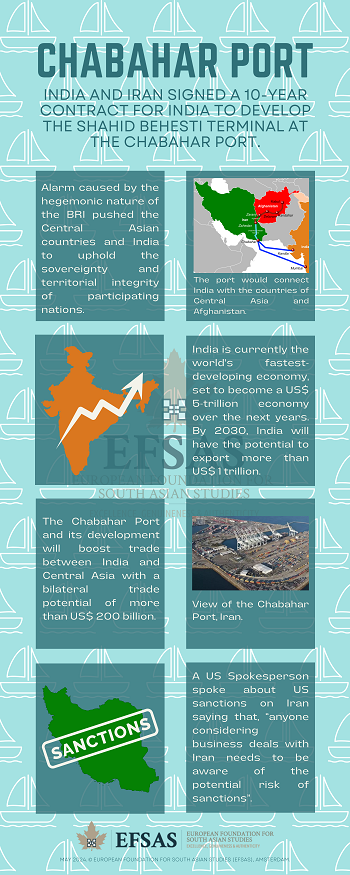 Publication: Chabahar Port