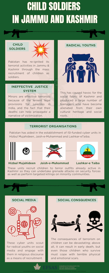 Publication: Child Soldiers