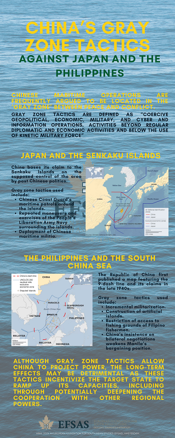 Publication: China's Gray Zone Tactics
