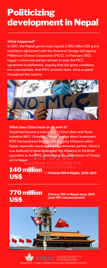 Publication: Politicizing Development in Nepal