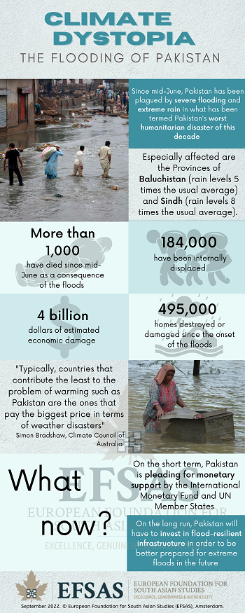 Publication: Climate Dystopia