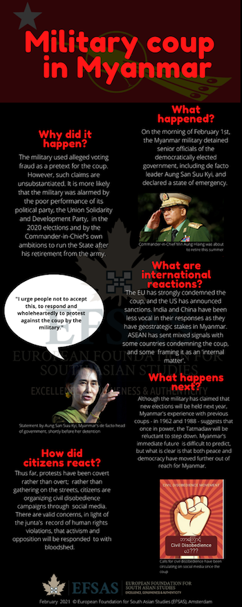 Publication: Military coup in Myanmar