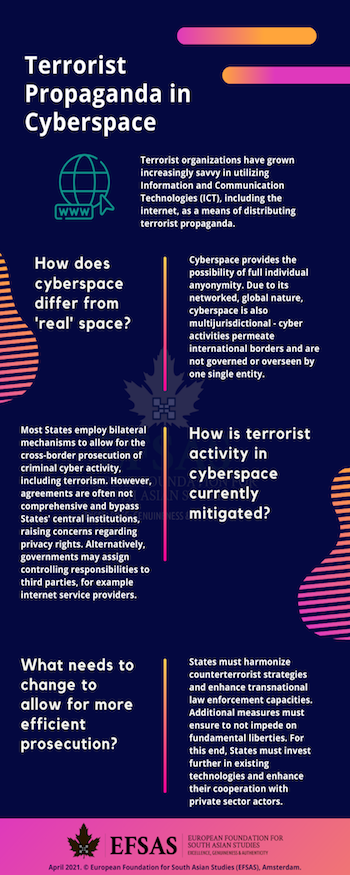 Publication: Cyberspace