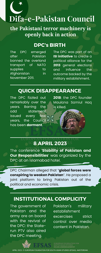 Publication: Difa-e-Pakistan Council