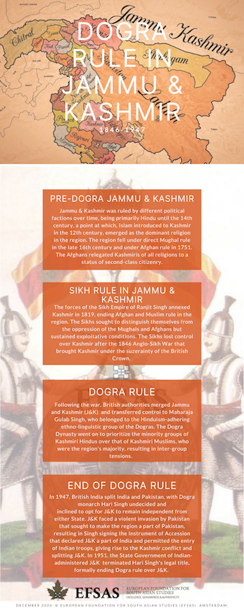 Publication: Dogra Rule in Jammu & Kashmir