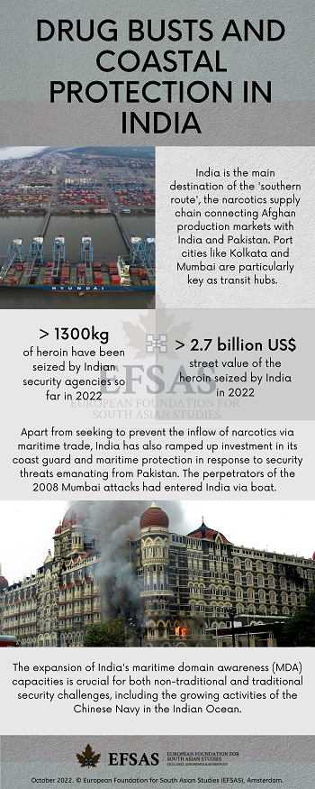 Publication: Drug Busts in India