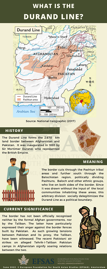 Publication: Durand Line