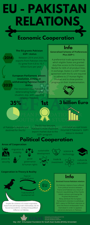 Publication: EU - Pakistan relations