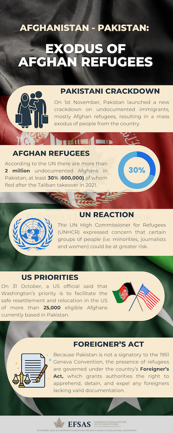 Publication: Exodus of Afghan Refugees