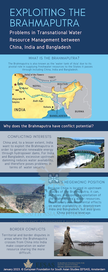 Publication: Exploiting the Brahmaputra