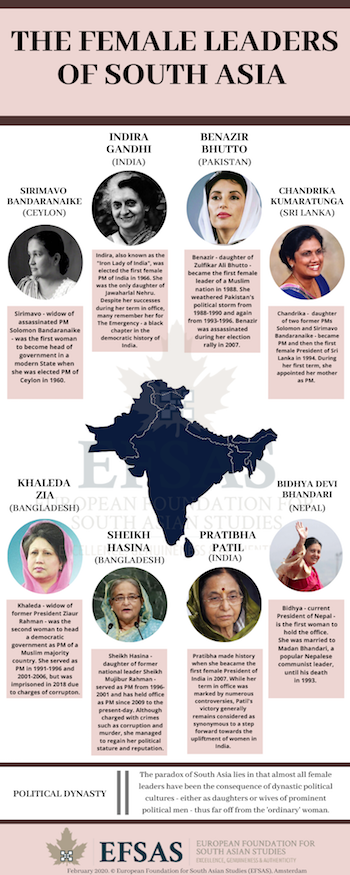 Publication: Political Dynasty and Discrimination