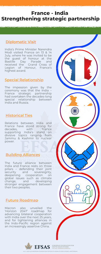 Publication: France - India