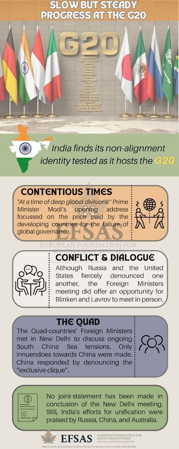 Publication: G20 in New Delhi