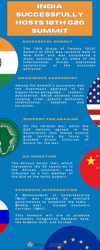 Publication: G20 New Delhi