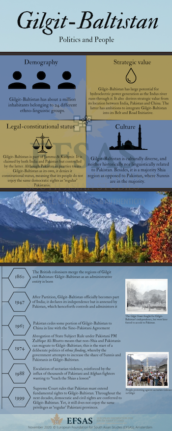 Publication: Gilgit-Baltistan