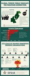 Publication: Global Terror Threat Indicant