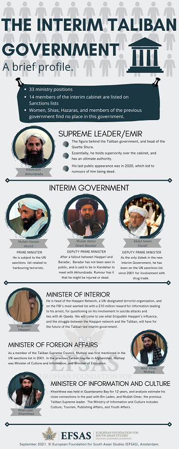 Publication: The Interim Taliban Government